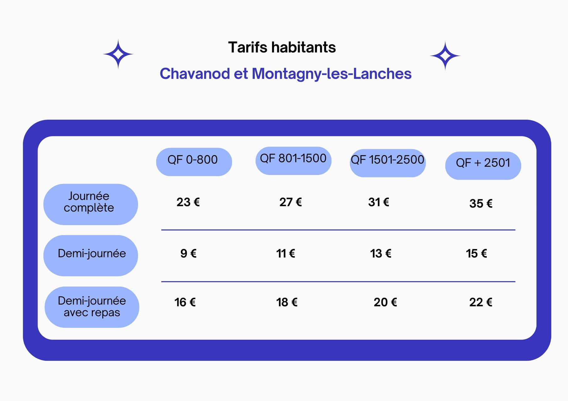 Tarifs habitants de Chavanod et Montagny-les-Lanches