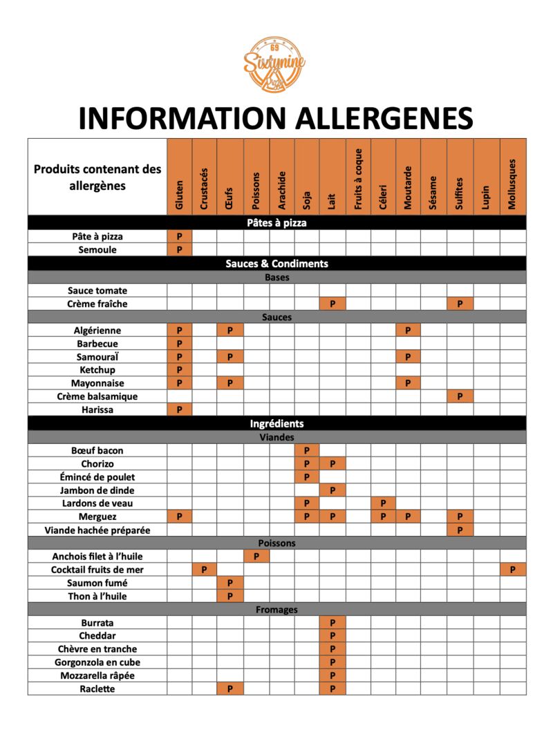 INFORMATION ALLERGENES