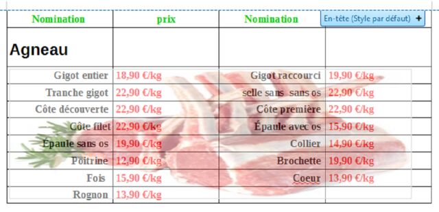prix de l'agneau sur commande