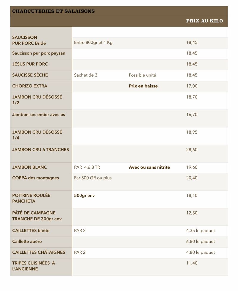 Liste charcuterie 
