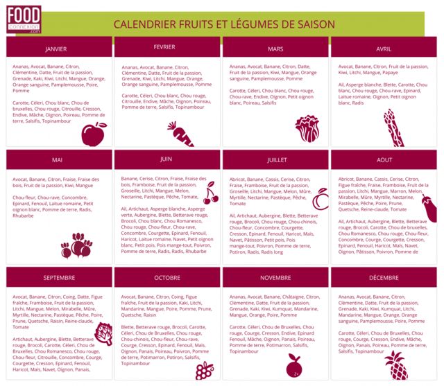 calendrier des fruits et legumes