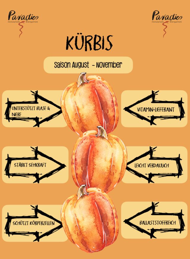 Die Frucht des Monats: Alle Fakten dazu findet Ihr unter dem Reiter „über uns“