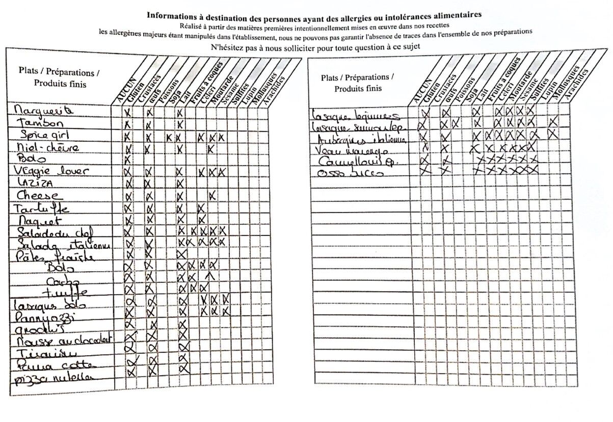Liste des allergénes