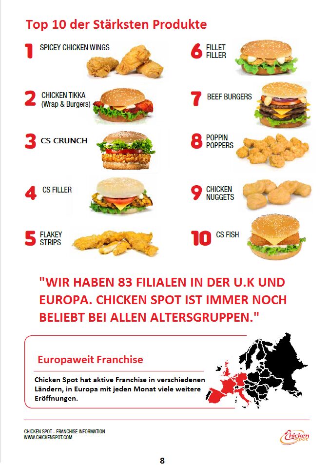 Unsere Top 10 der meist gekauften Produckte