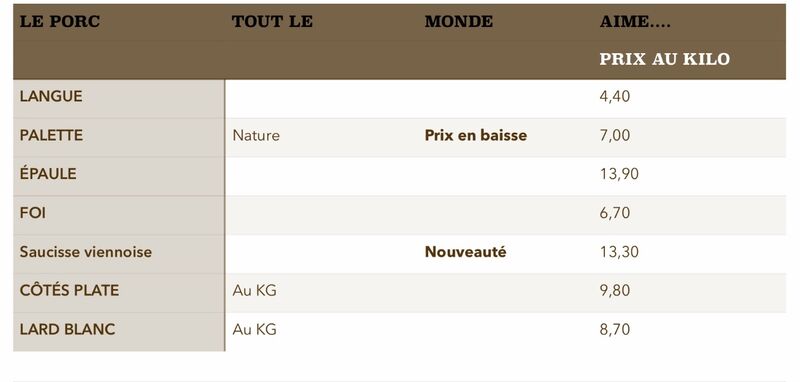 Viande de porc frais suite
