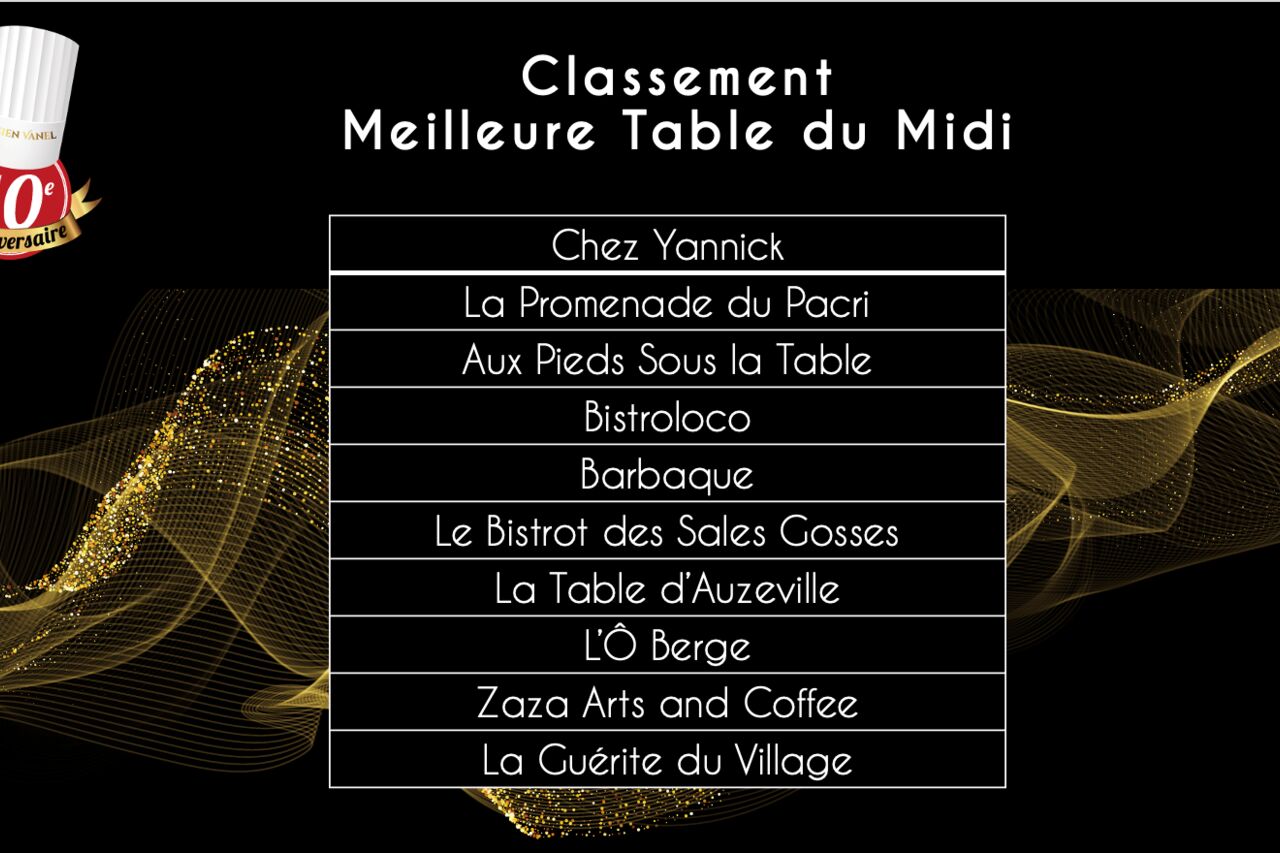 Résultats du Prix Lucien Vanel