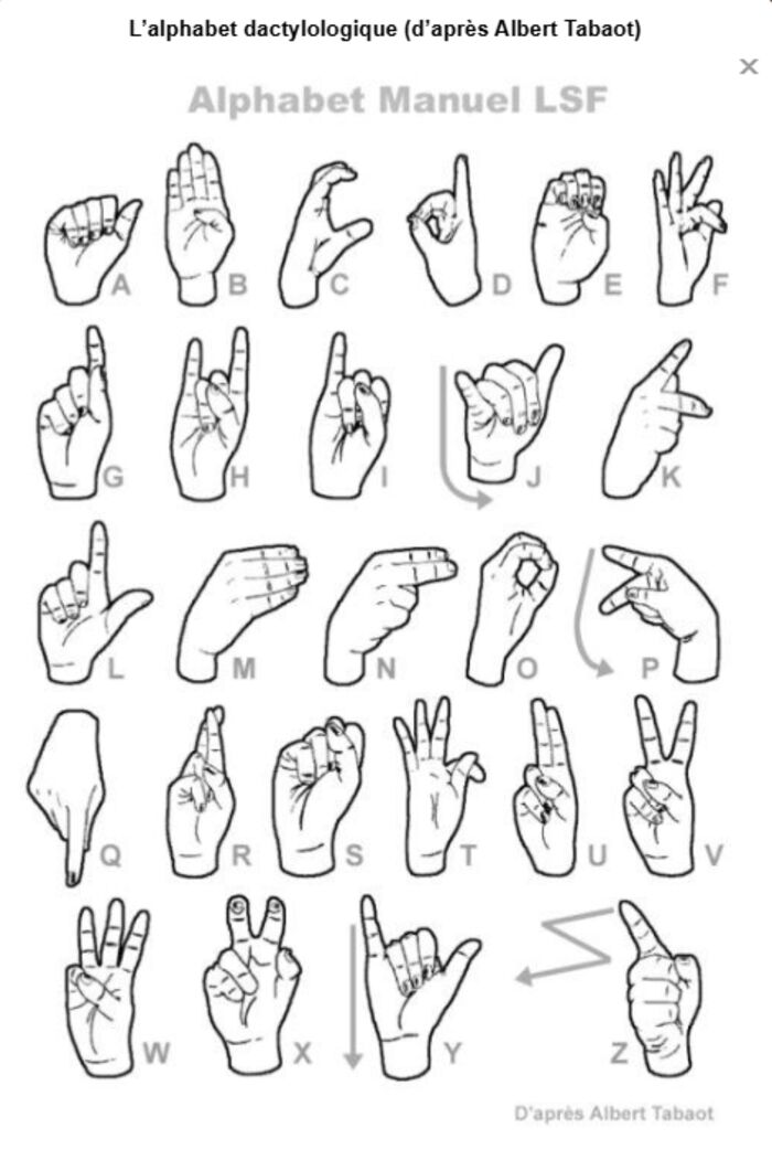 L'Alphabet LSF