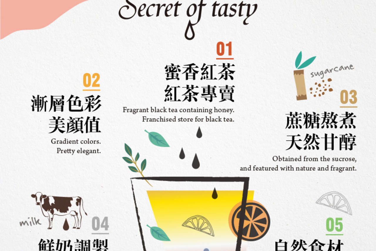 Secret of Fei Chic Tasty