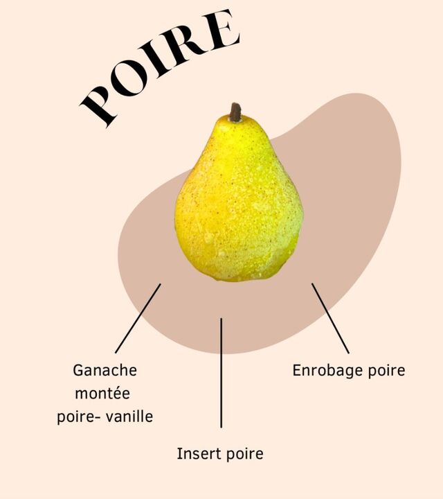 La poire 