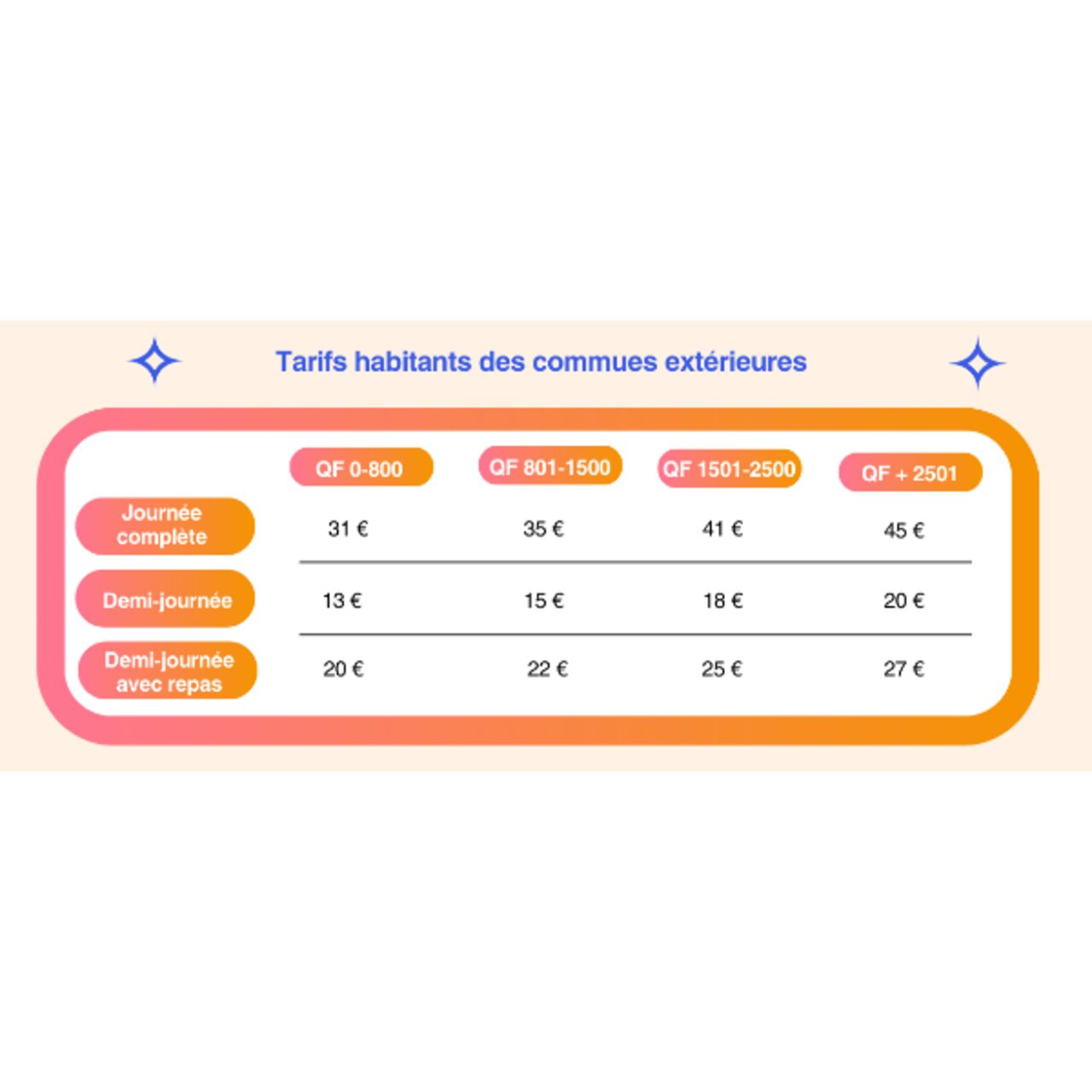 Tarifs habitants des communes extérieures