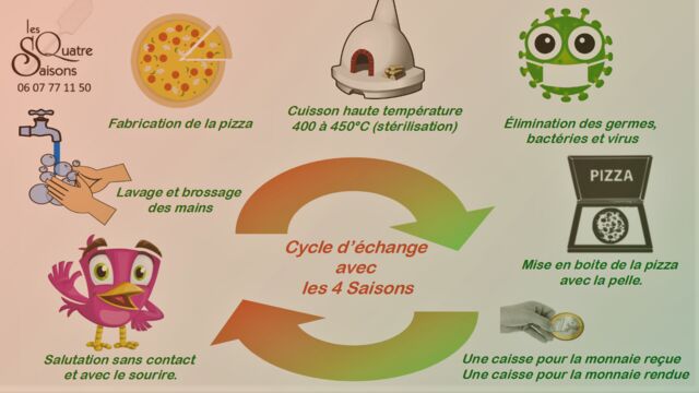 Vous récupérez votre commande avec convivialité et en toute sécurité, à l'heure convenue avec le pizzaïolo.