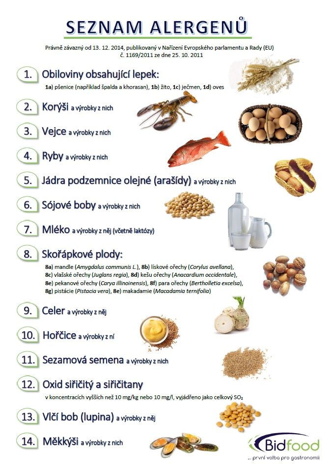 Seznam Alergenů 