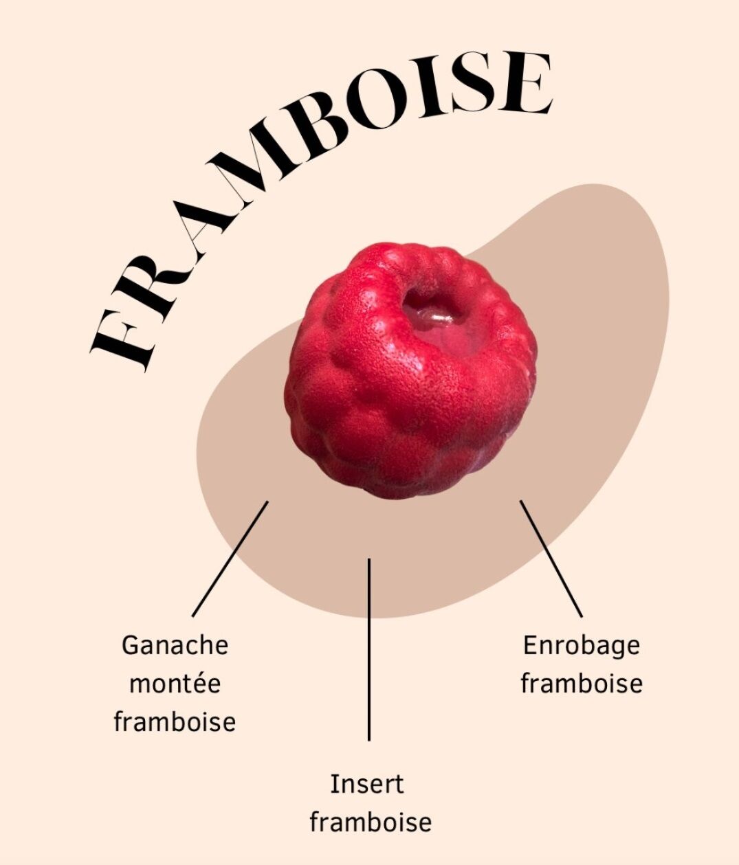 La framboise 