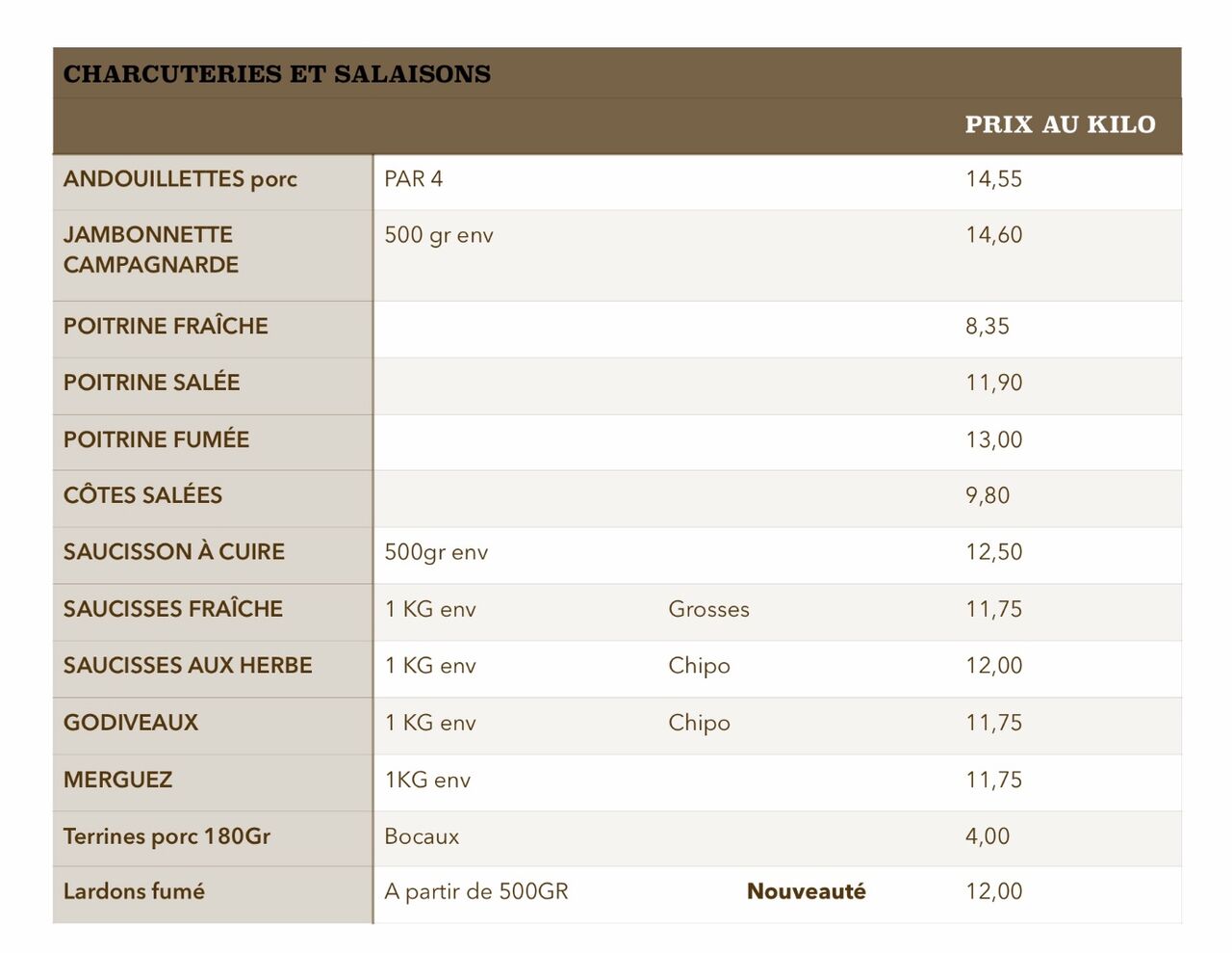 Liste charcuterie suite 