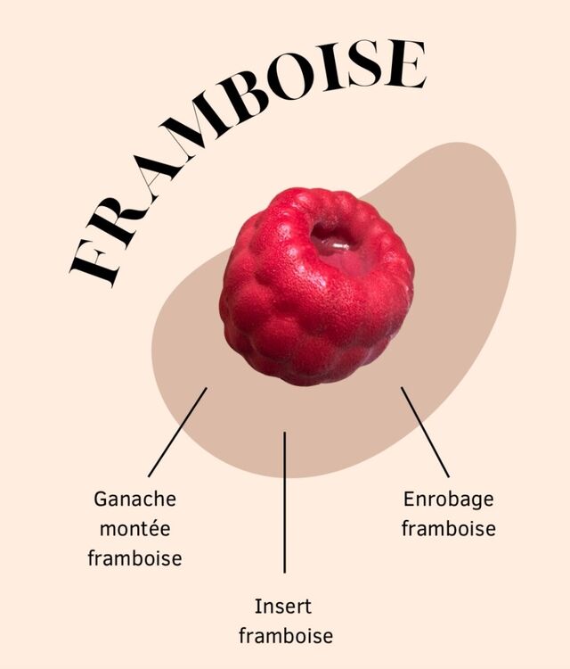 La framboise 
