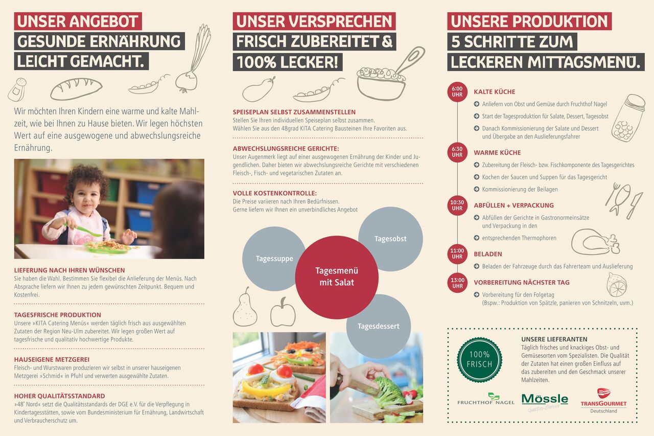 Wir versorgen Ihre Kinder in der Schulmensa