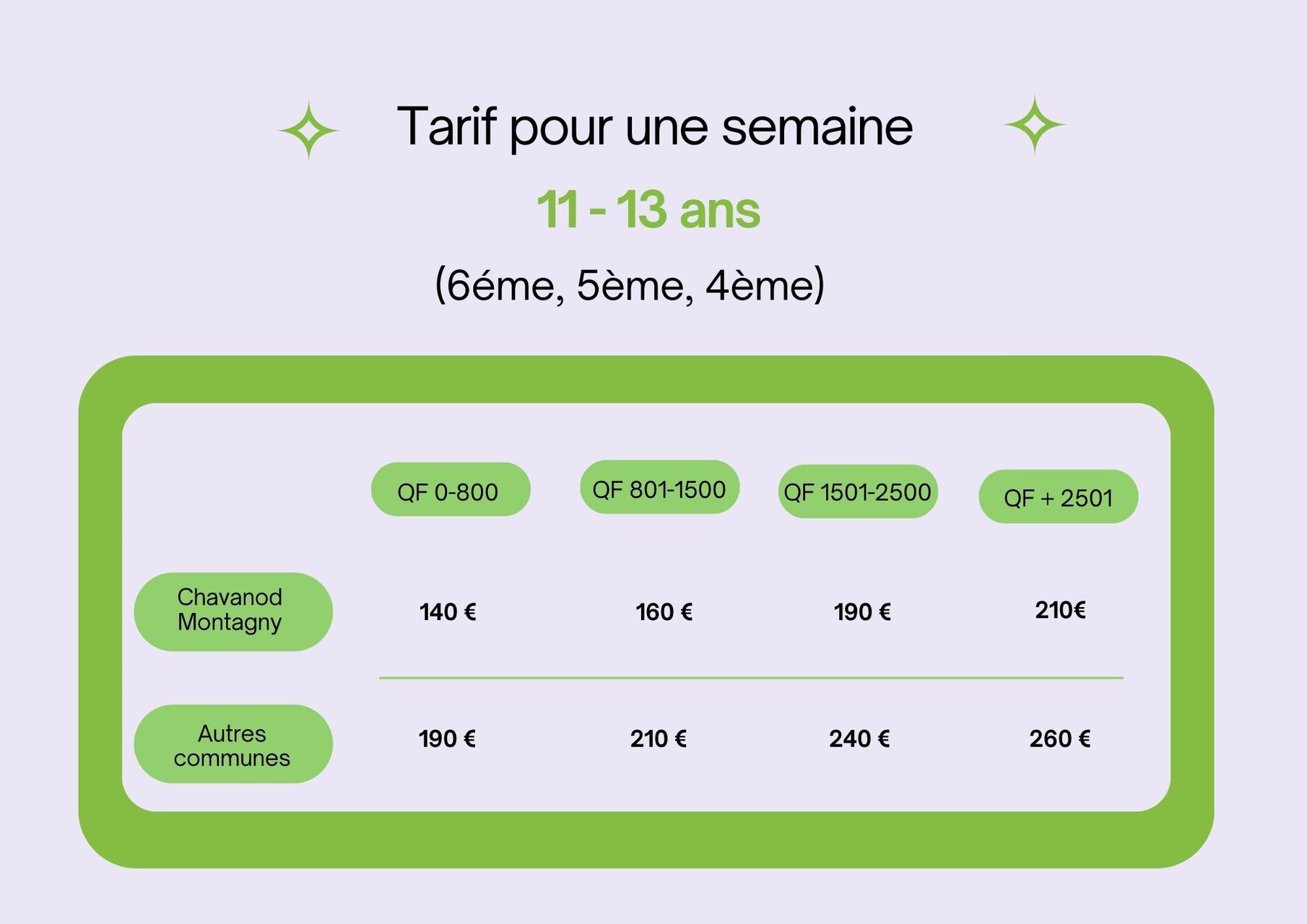 Tarifs pour une semaine (11-13 ans)