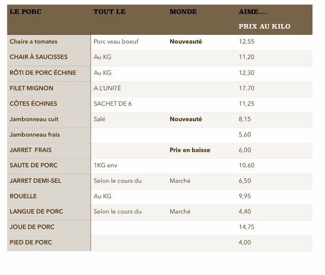 Liste Viande de porc frais provenance Ardèche 