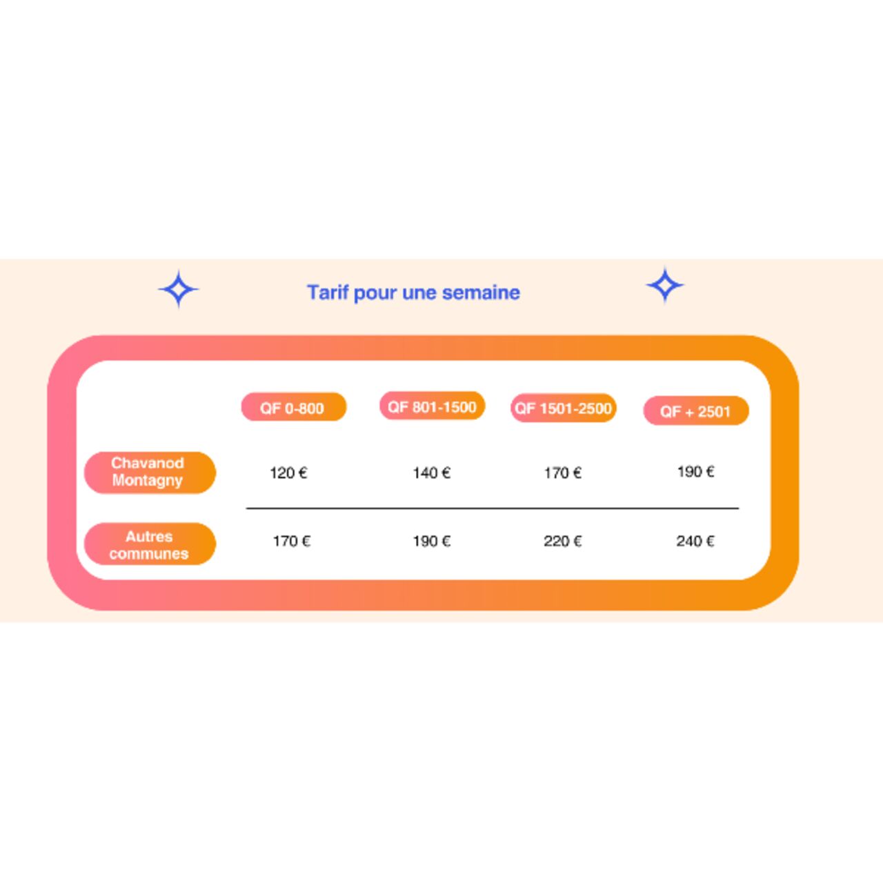 Accueil de loisirs Chavanod