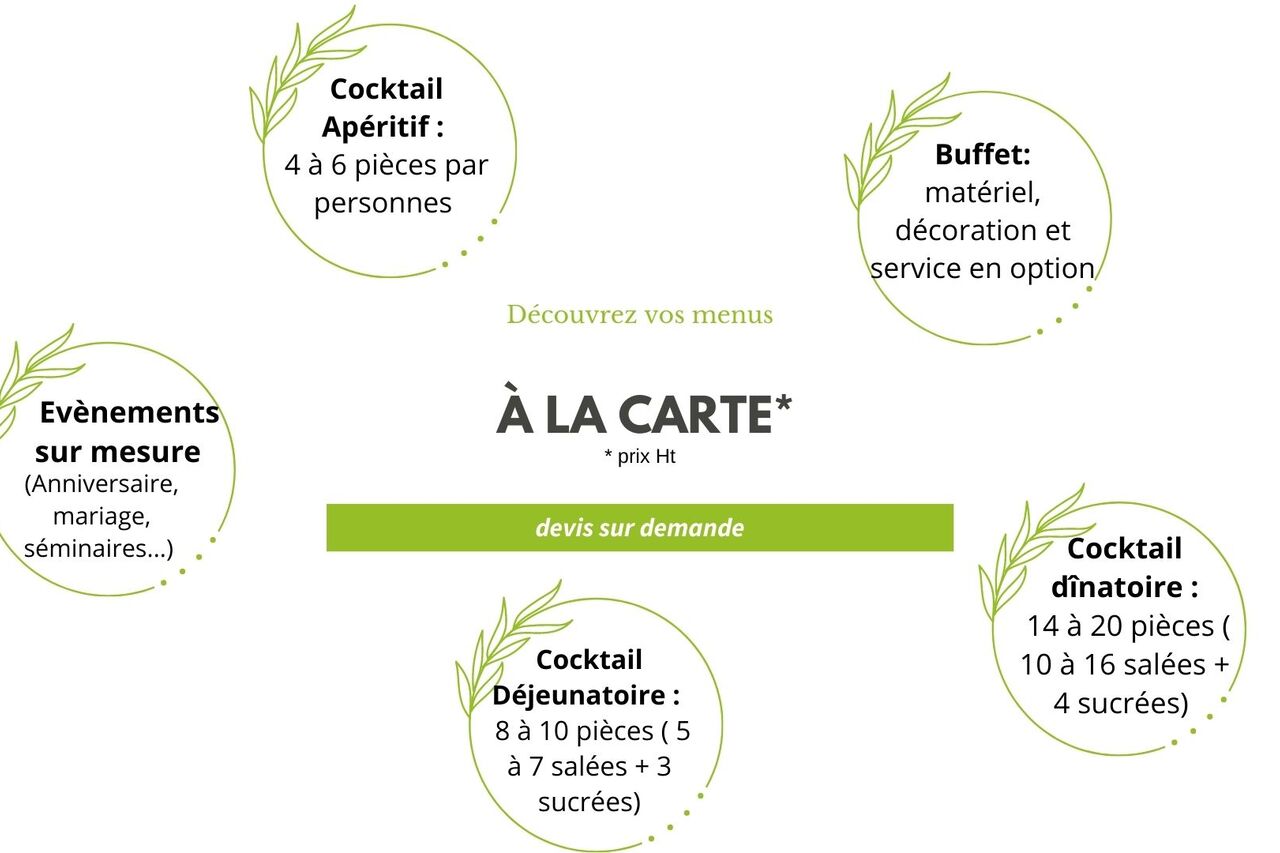 Quelques lignes directives