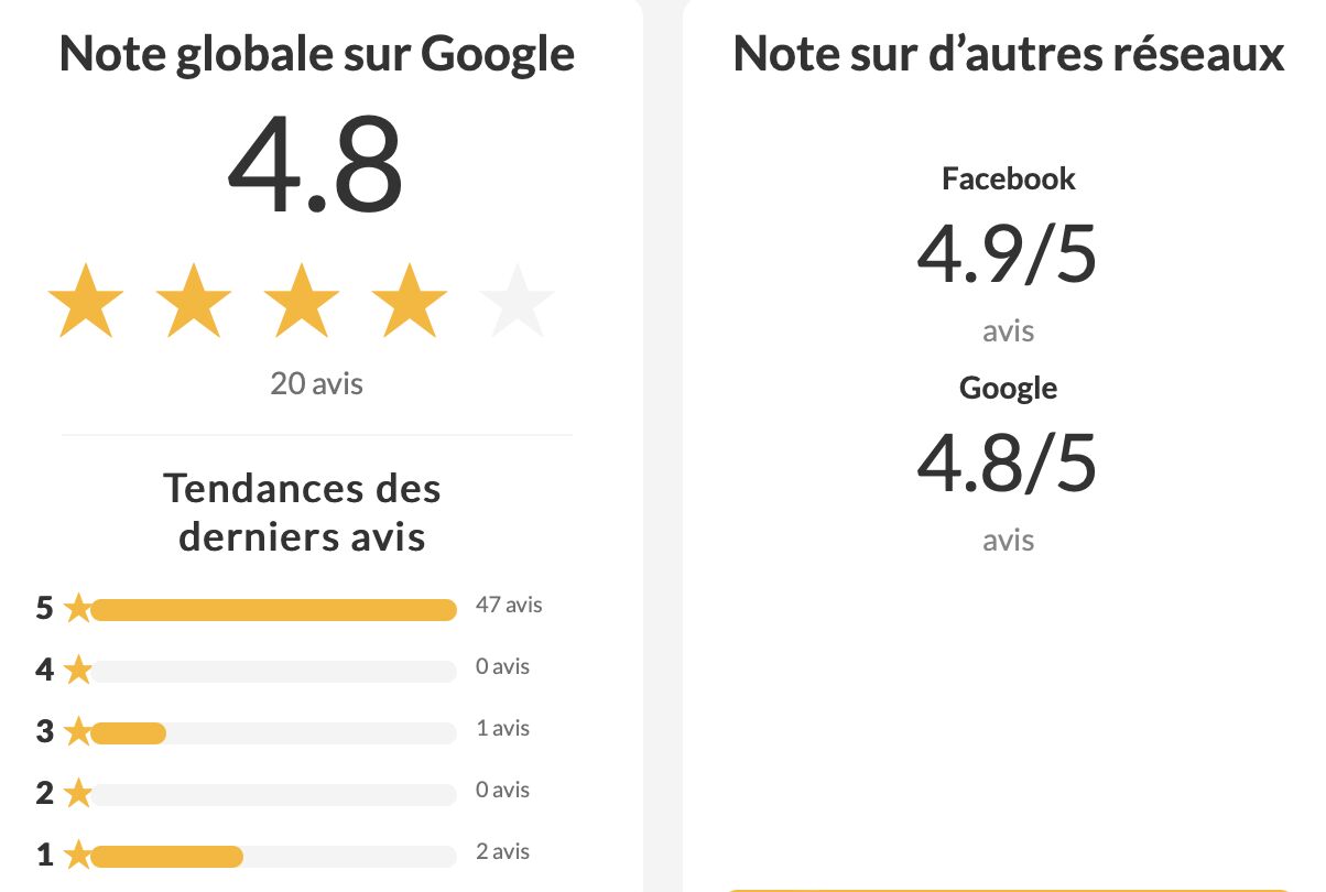 note google et Facebook