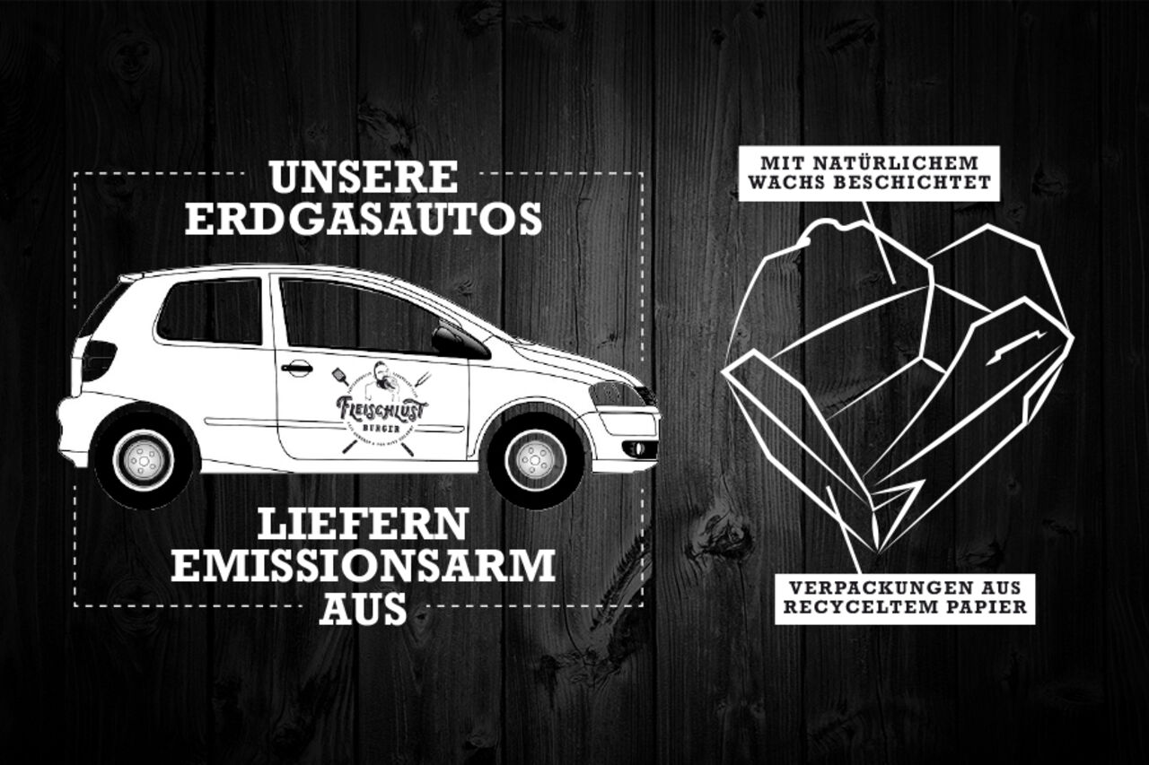 Für die Umwelt