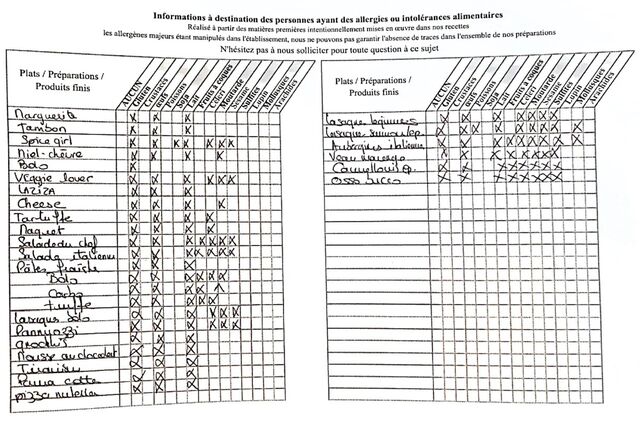 Liste des allergénes