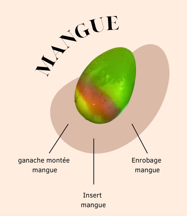 La mangue