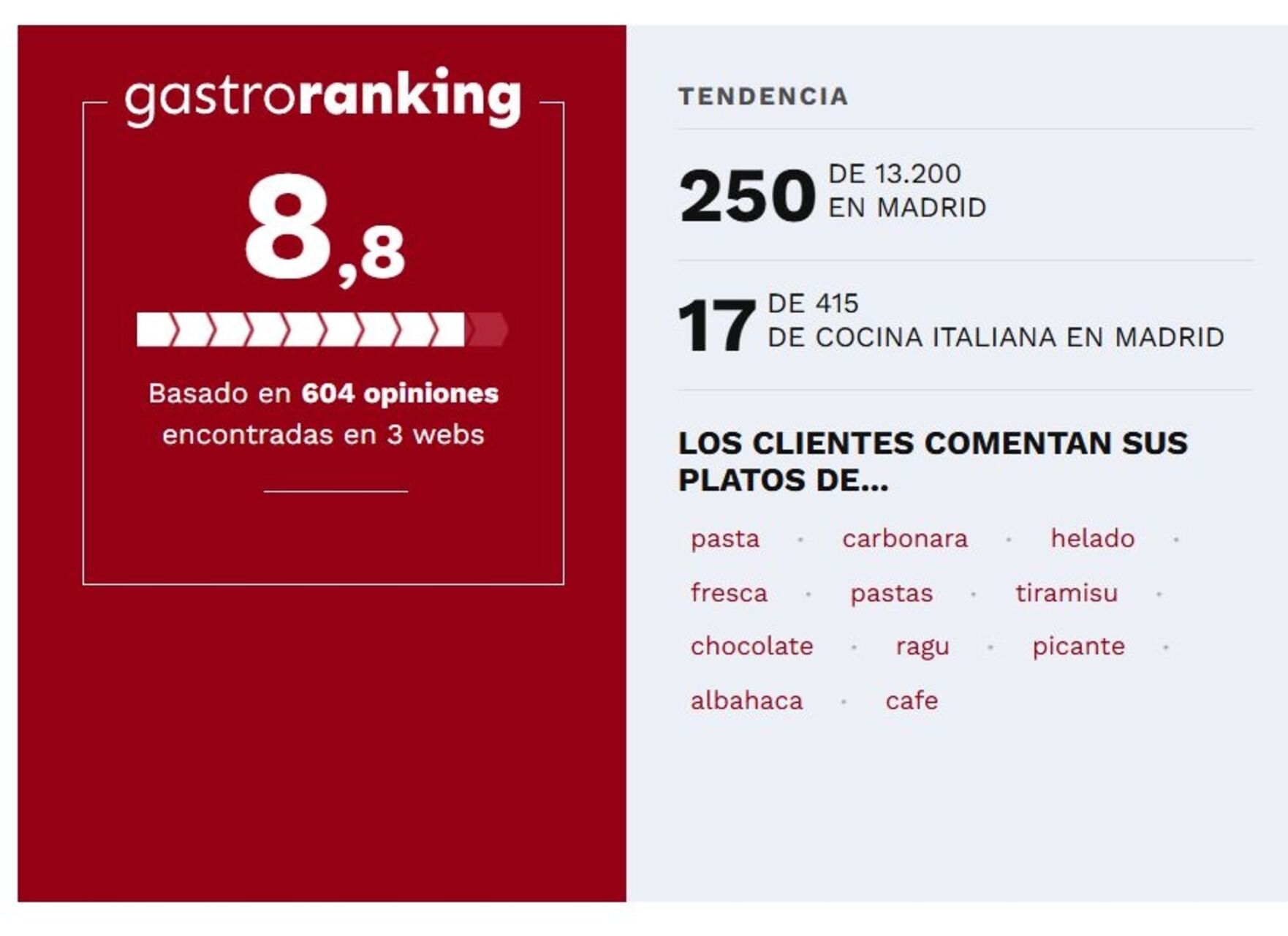 Las reseñas de los clientes