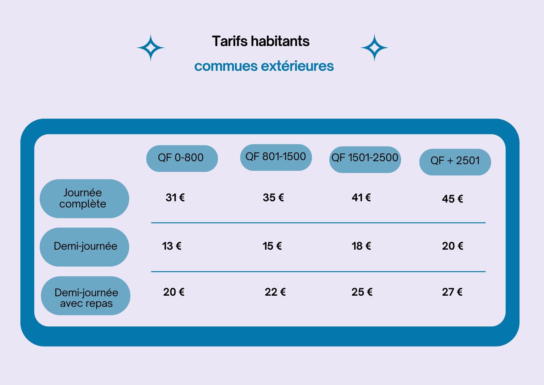 Tarifs habitants des communes extérieures