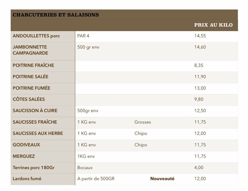 Liste charcuterie suite 
