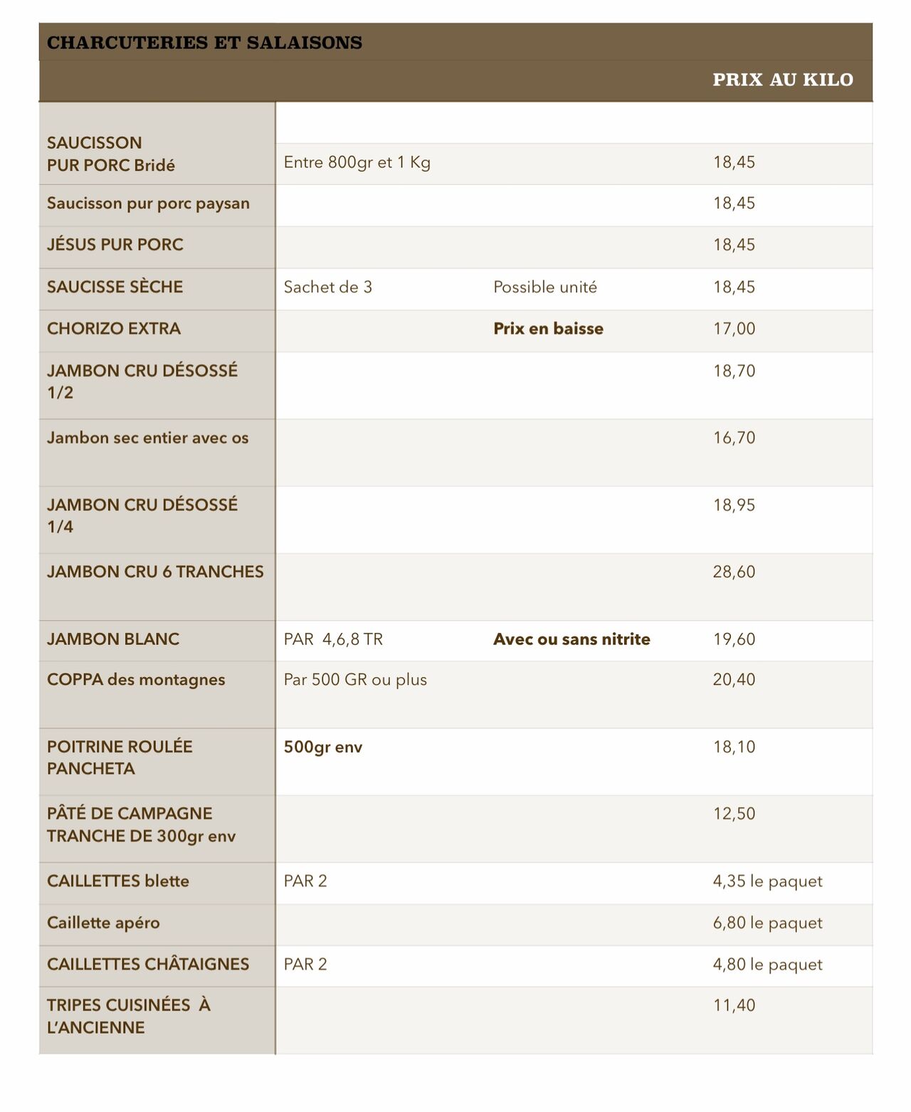 Liste charcuterie 