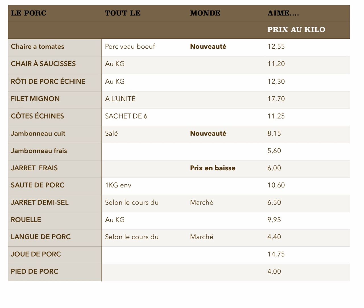 Liste Viande de porc frais provenance Ardèche 