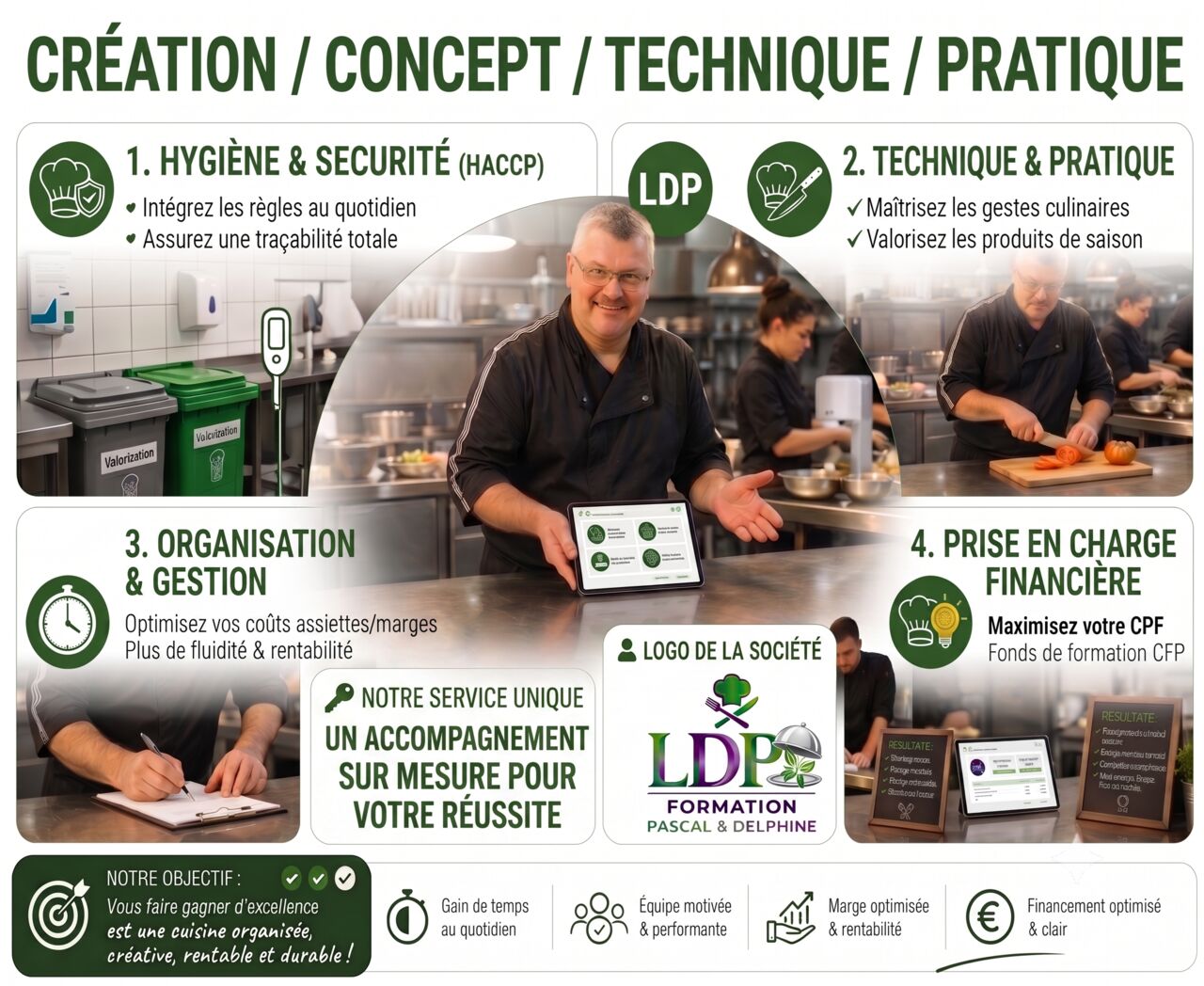 Formation sur Mesure