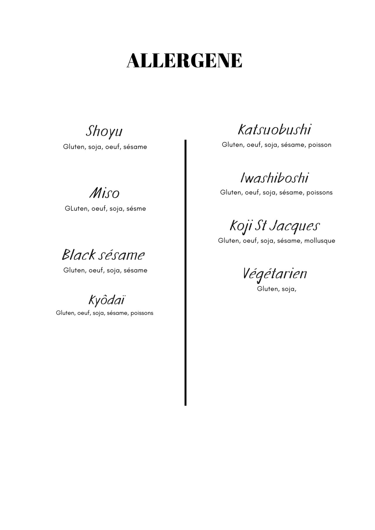 Liste des allergènes