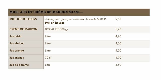 Miel apiculteur locaux 