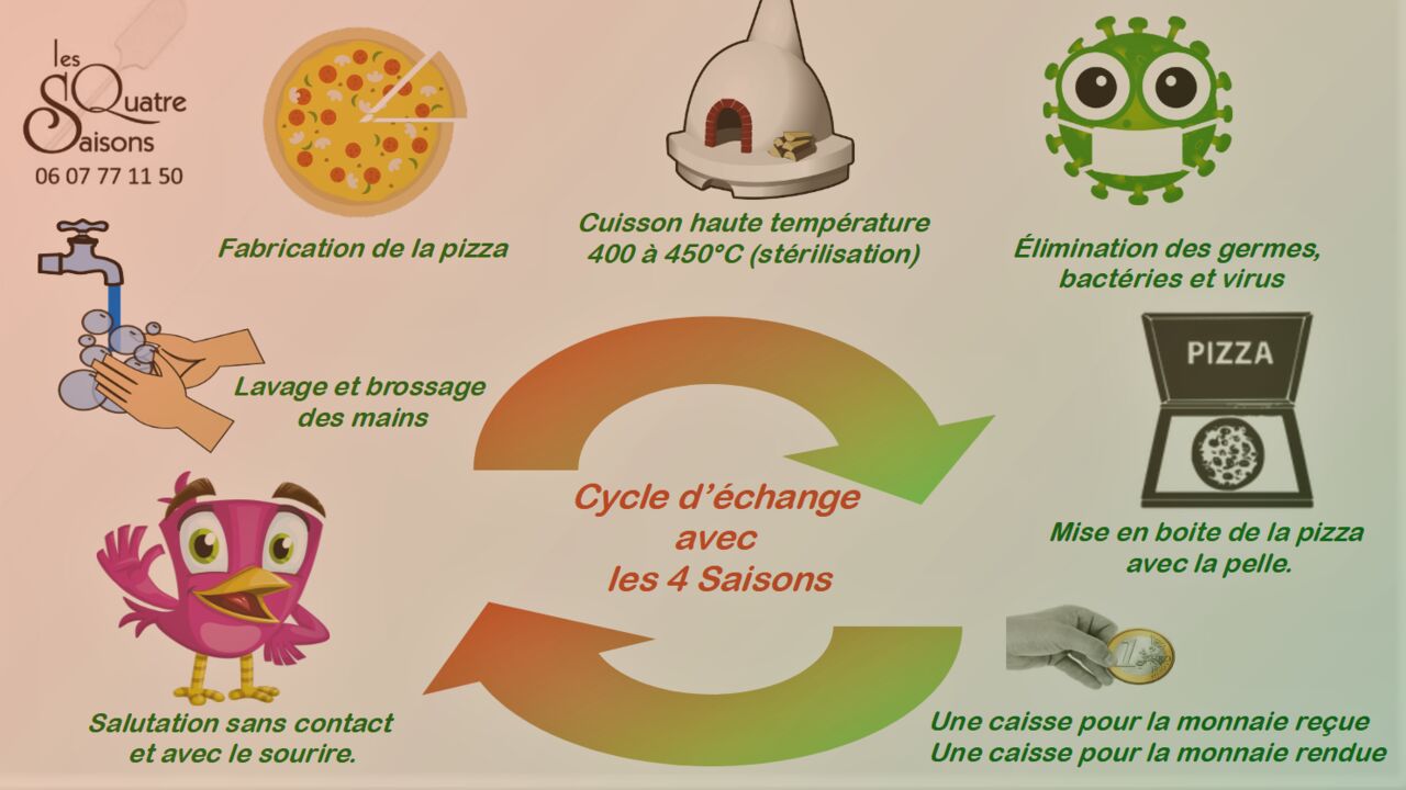 Vous récupérez votre commande avec convivialité et en toute sécurité, à l'heure convenue avec le pizzaïolo.