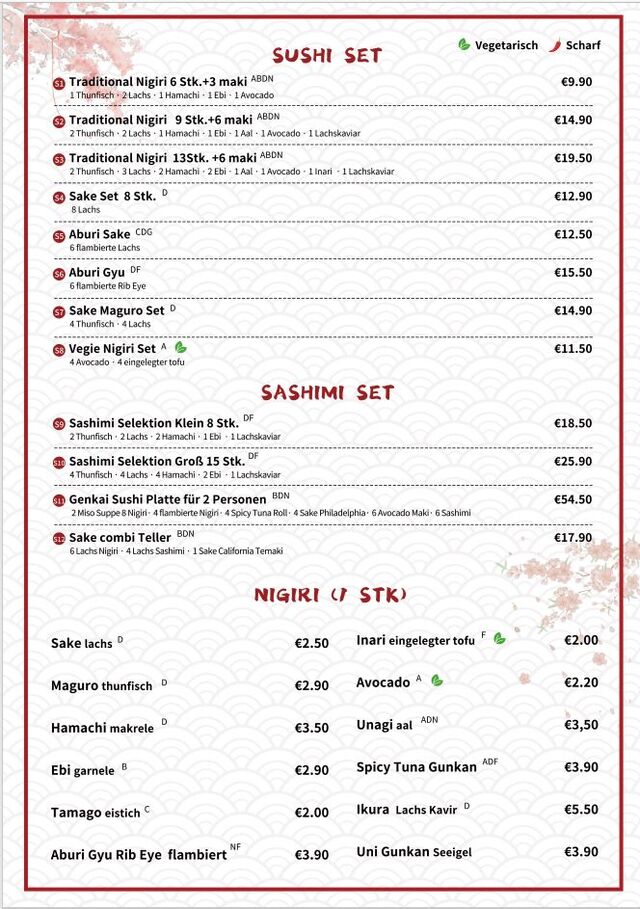 Sushi-Sashimi-Nigiri