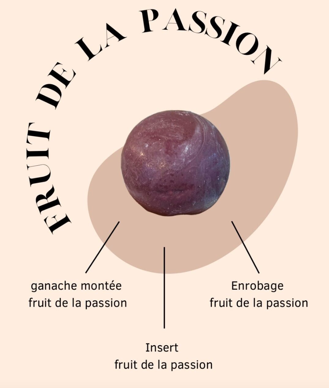 Le fruit de la passion