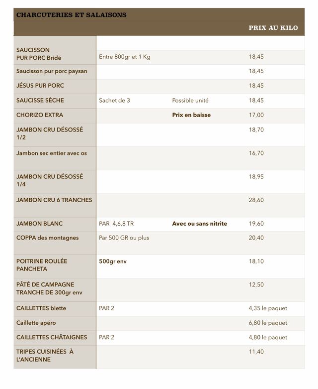 Liste charcuterie 