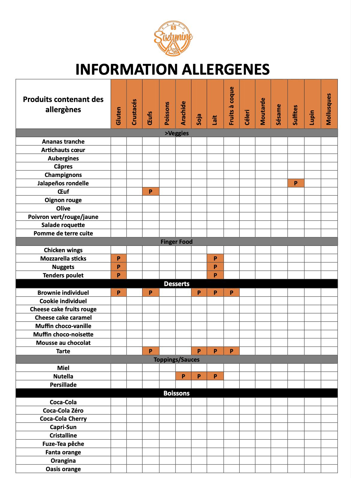 INFORMATION ALLERGENES PAGE 2