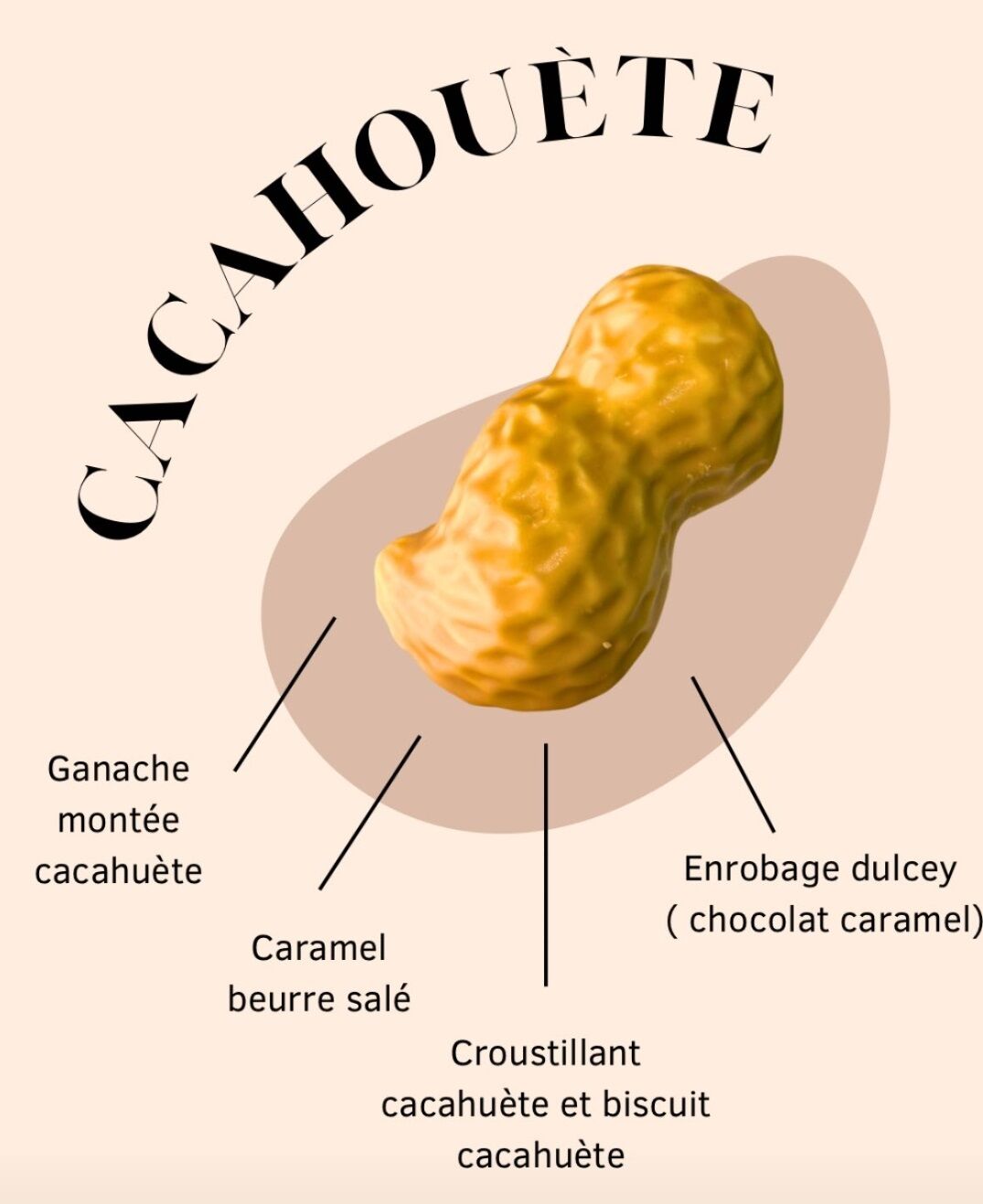 La cacahouete