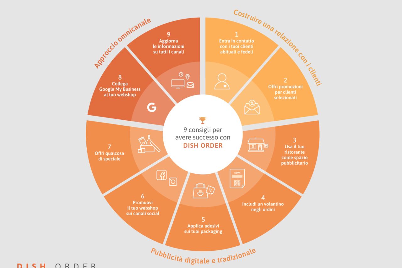 take away & delivery