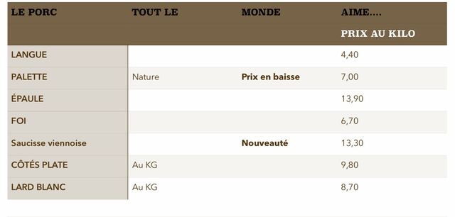 Viande de porc frais suite
