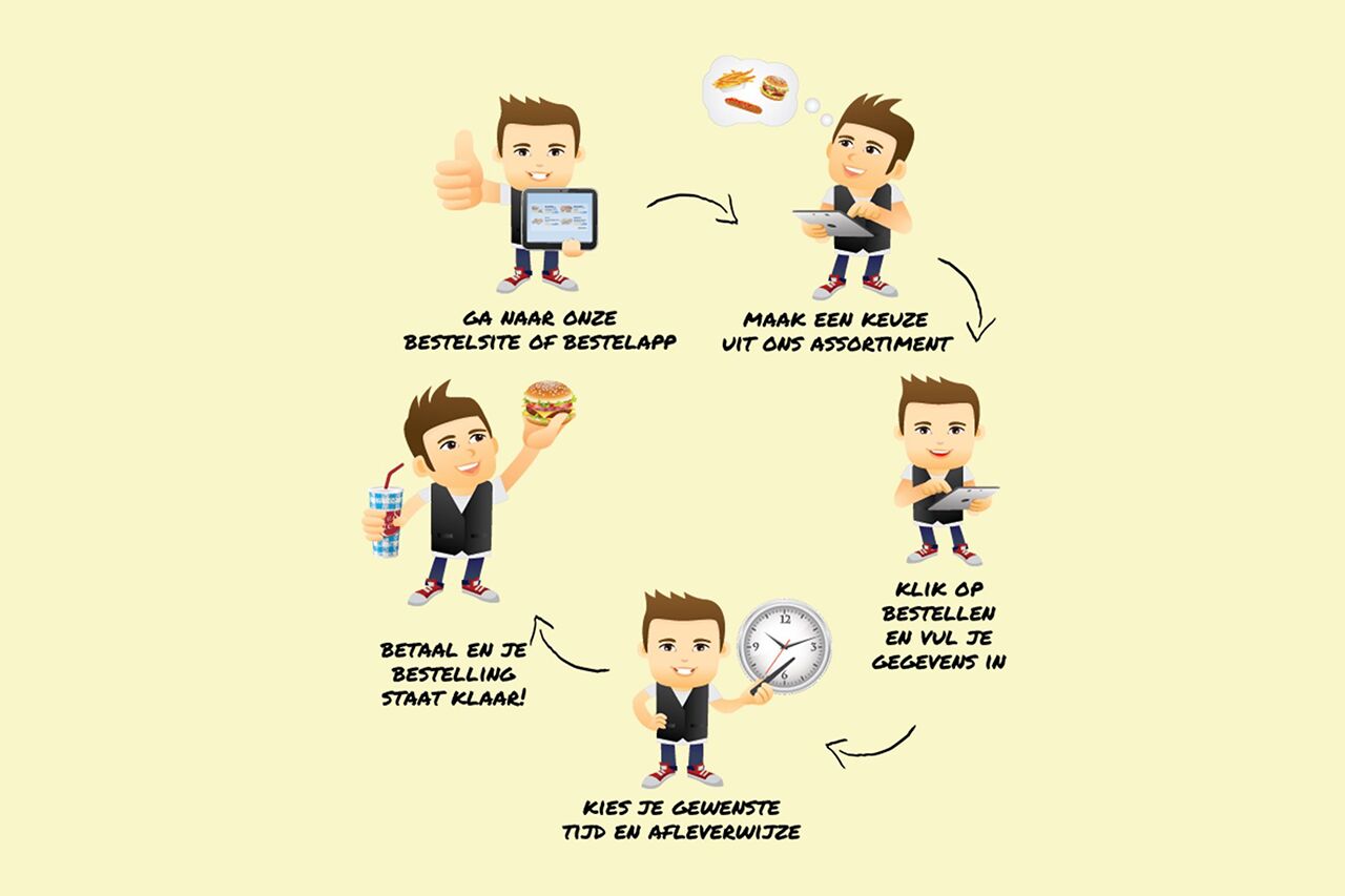 Online bestellen