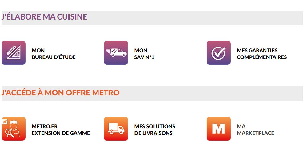 Voici différents services auxquels vous avez accès en étant client chez Métro!