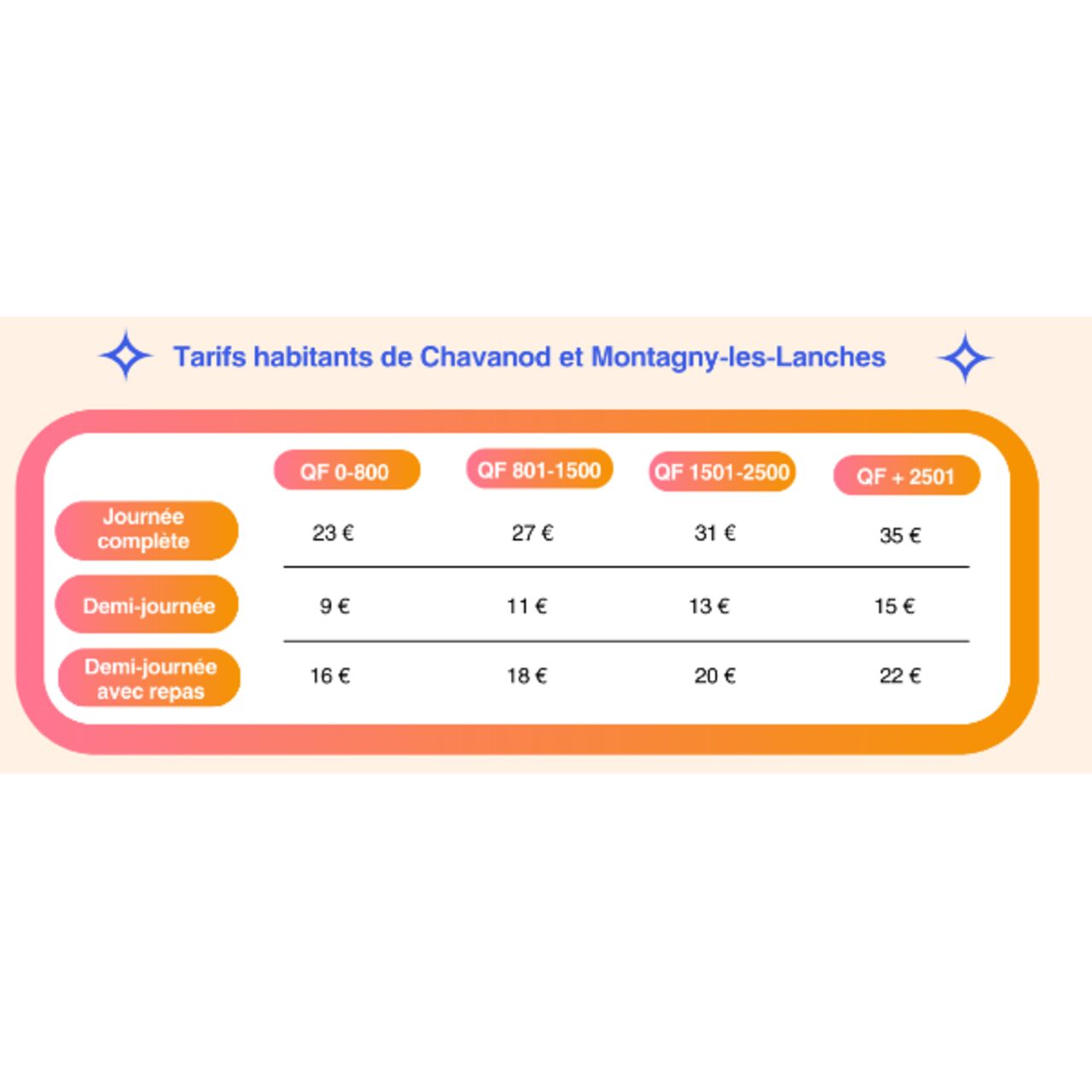 Tarifs habitants de Chavanod et Montagny-les-Lanches