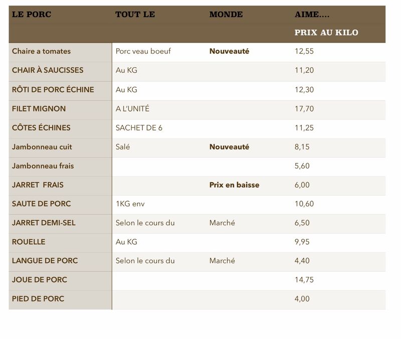 Liste Viande de porc frais provenance Ardèche 